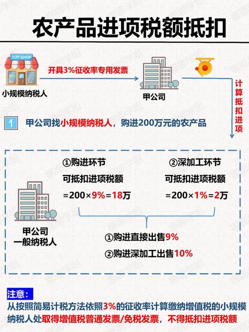 服务业哪些进项税额抵扣
