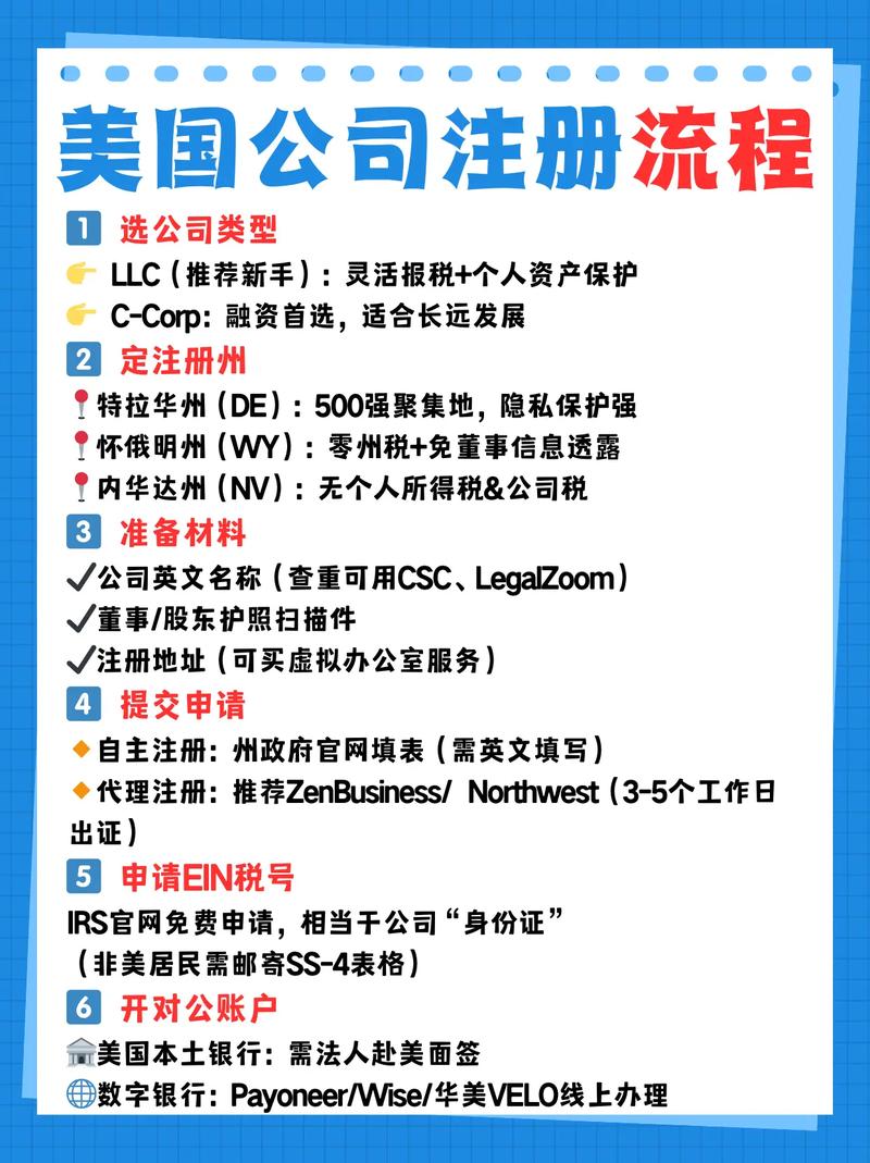 美国注册公司的步骤