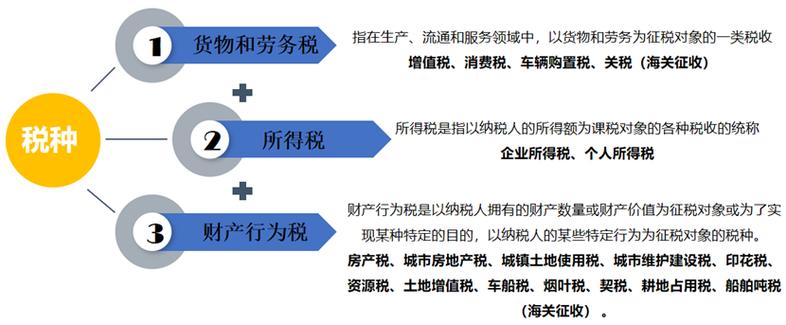企业的不动产包括哪些税