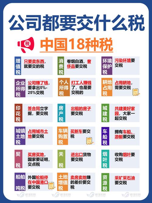 企业的不动产包括哪些税