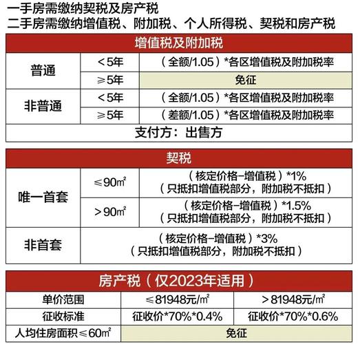 免征增值税的项目有哪些