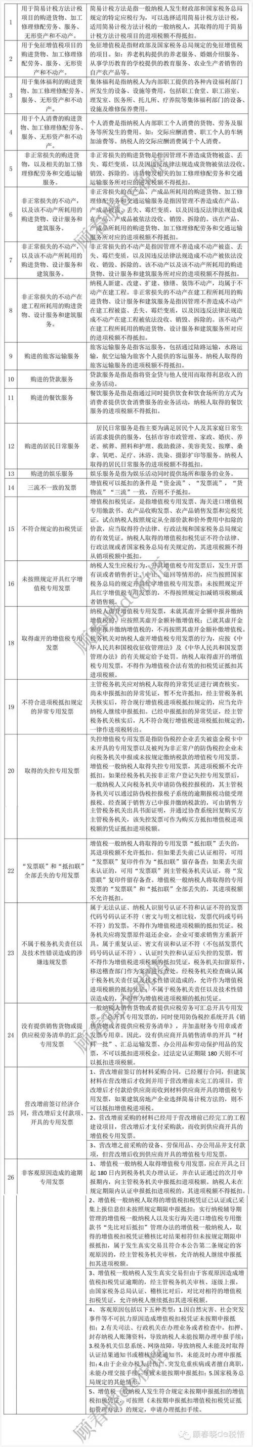 营改增哪些不可以抵扣