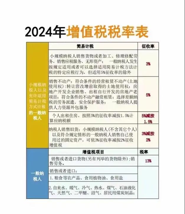 应该征收增值税的有哪些
