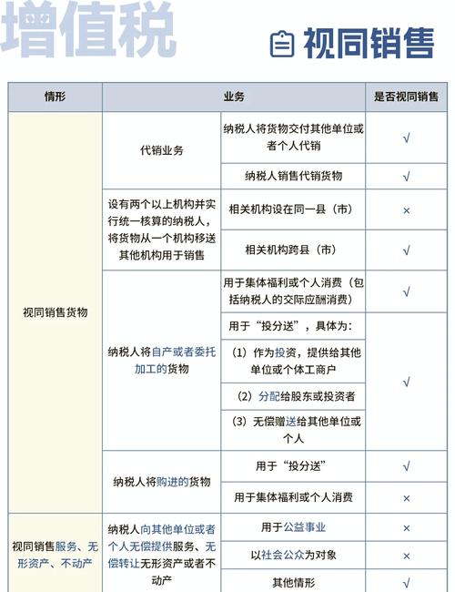 哪些行业增值税是13%