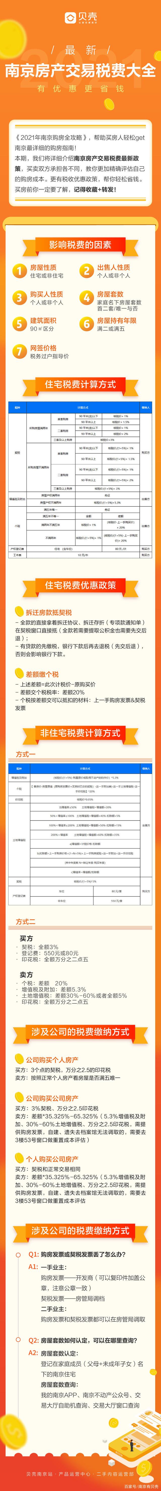 南京有哪些地方税