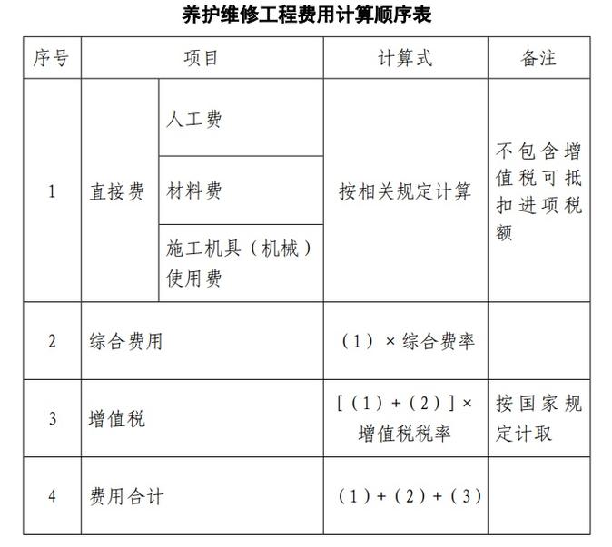 基础设施费哪些不能扣除
