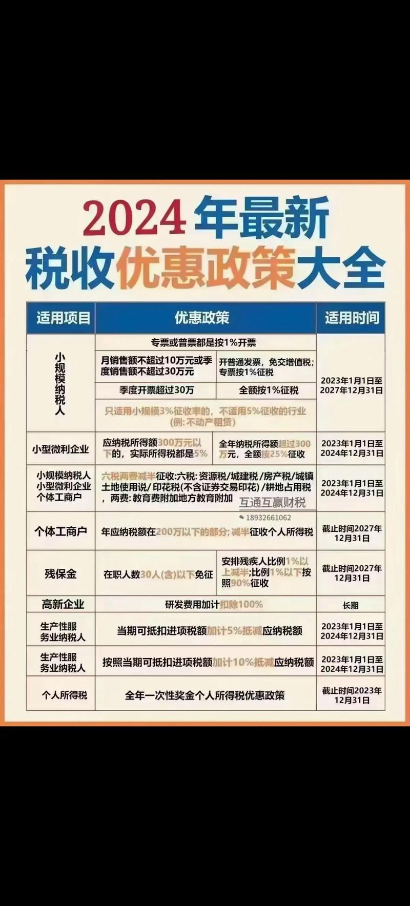 6项减税政策有哪些