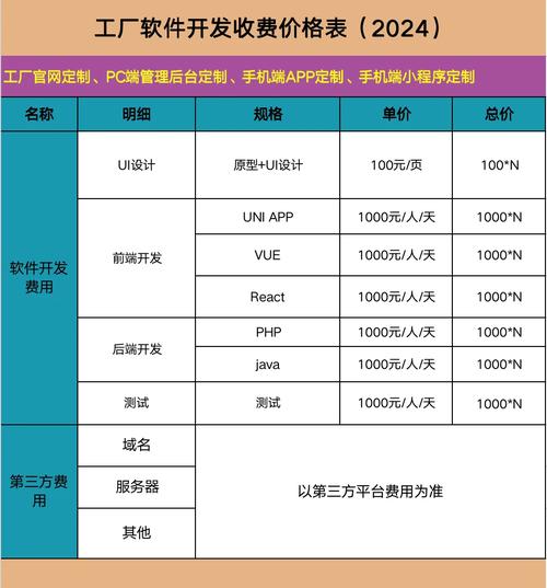 研发费用项目有哪些内容