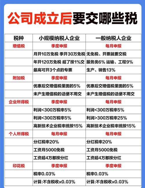 投资公司都缴哪些税