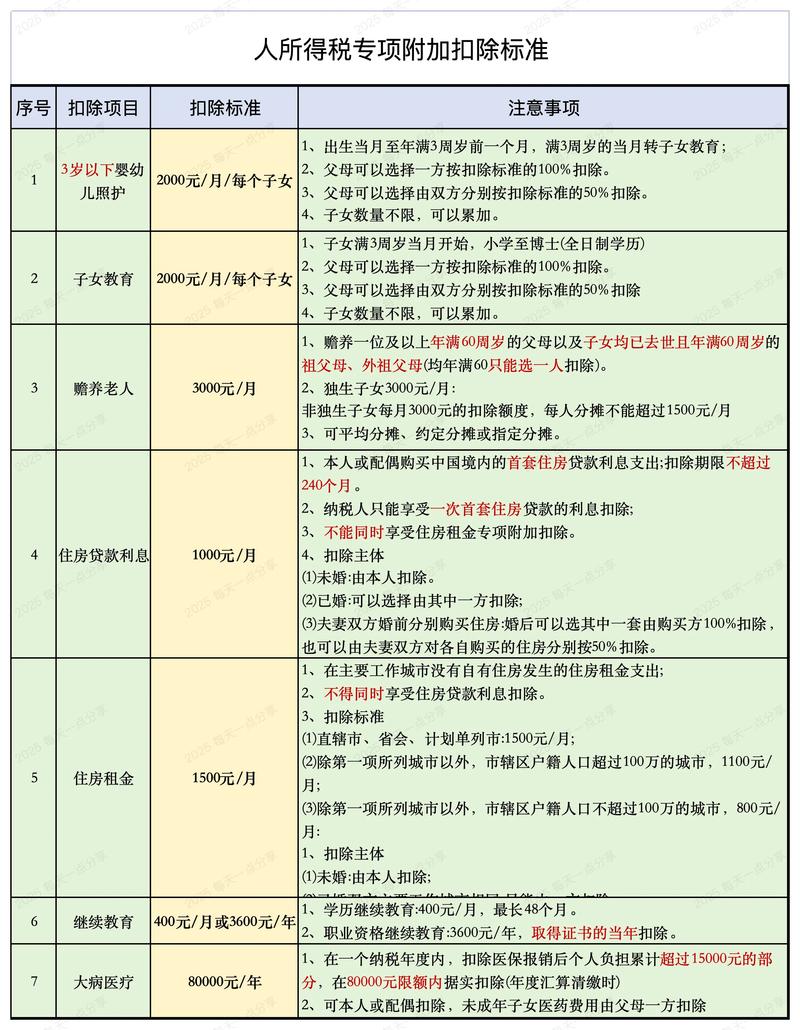 补申报个税带哪些资料