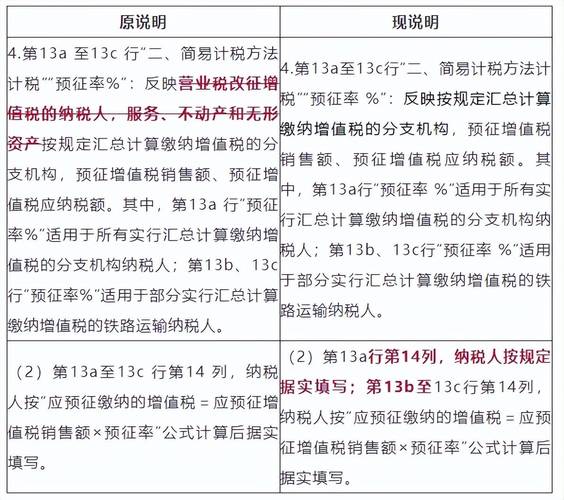 2%预缴增值税有哪些