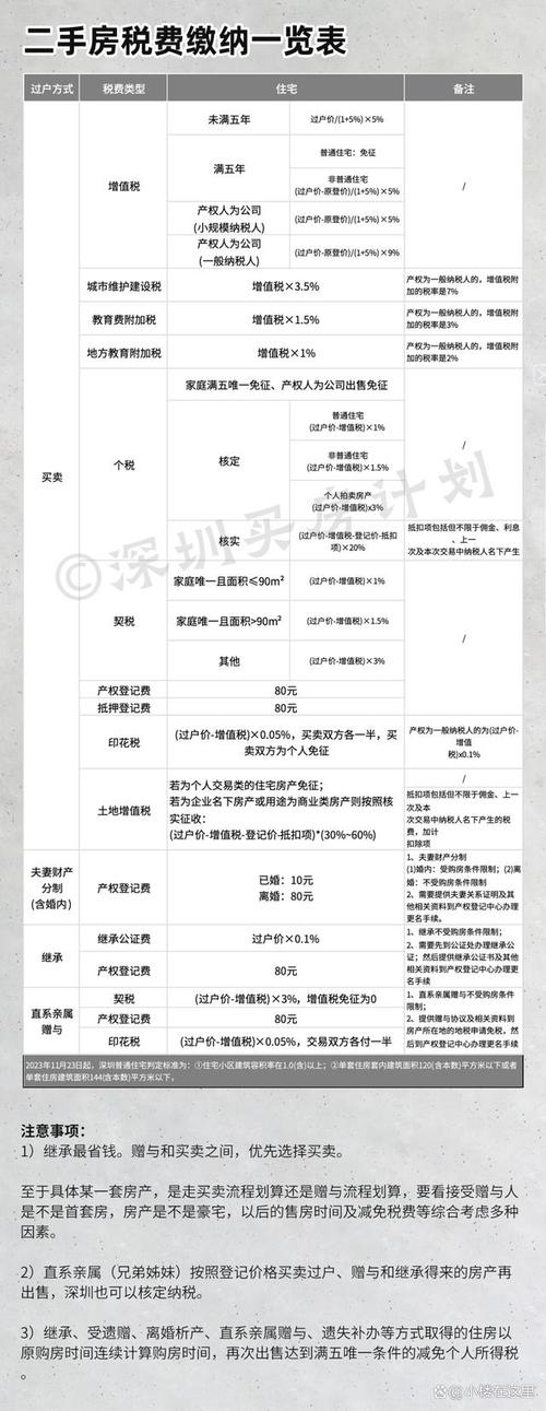 企业出售房产交哪些税费