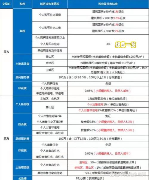 企业出售房产交哪些税费