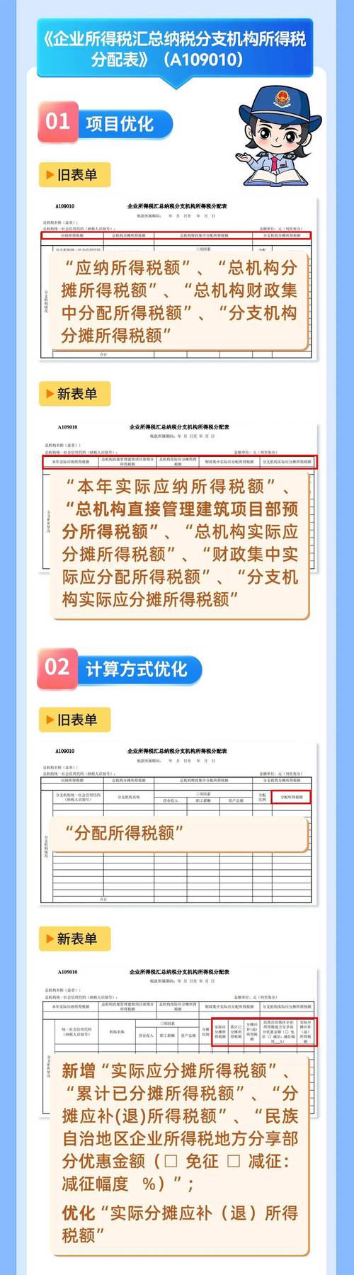 地税要申报哪些数据库