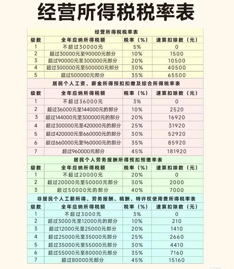 单一比例税率有哪些
