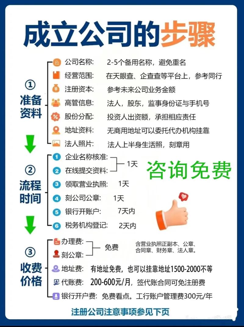 苏州公司怎么注册公司