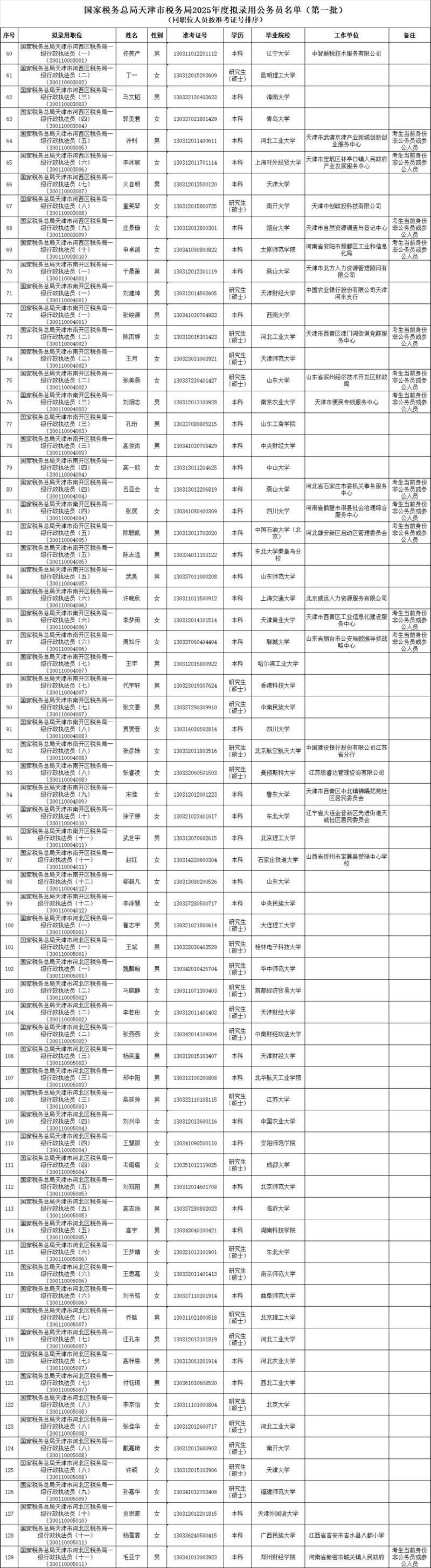 国家税务总局2025年23号公告