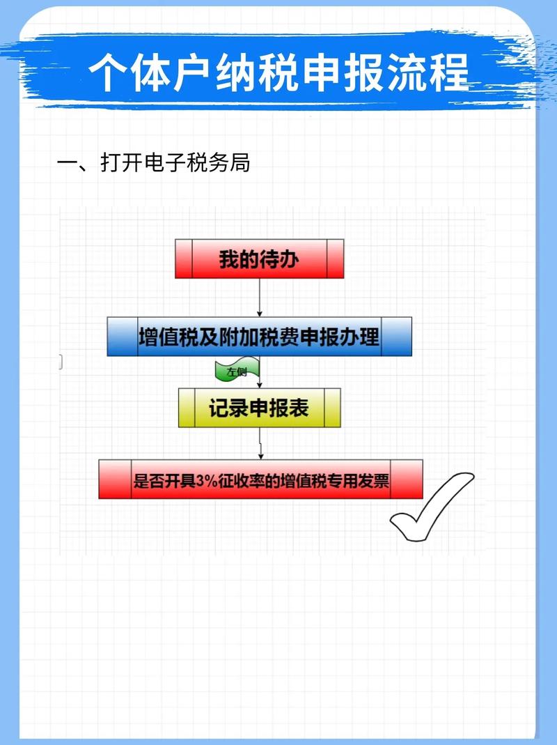 一般纳税人网上申报税务操作流程