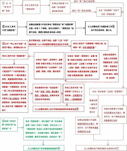 一般纳税人网上申报税务操作流程