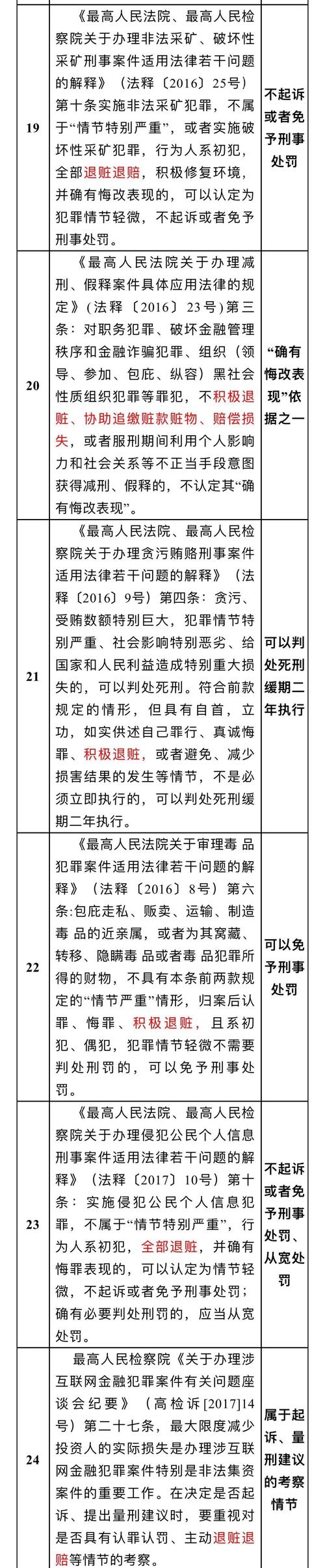 政府返还的土地出让金的税务处理