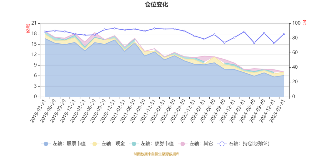 华夏领先股票基金净值