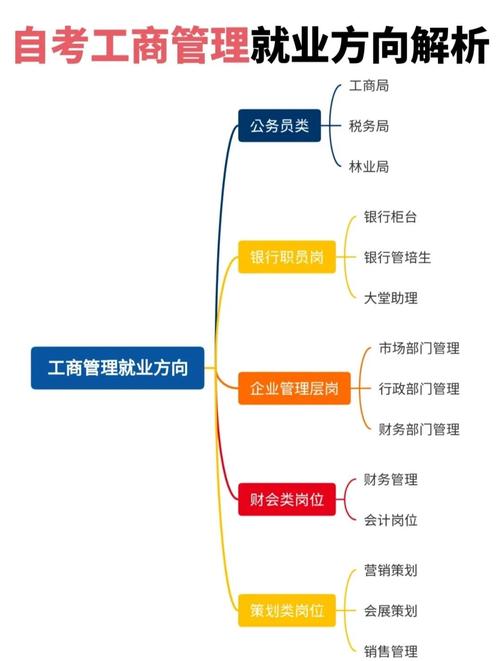 国家企业工商信息管理