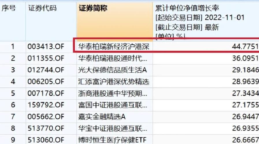 新手如何购买指数基金