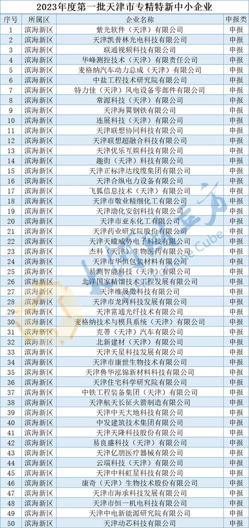 天津企业名称查询系统