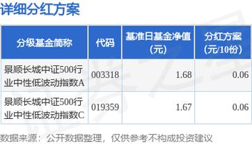 景顺长城新兴成长基金