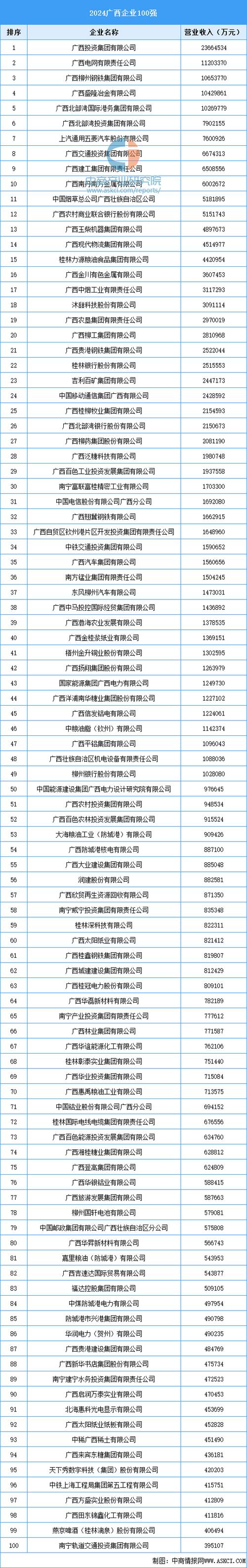 广西企业名称查询系统