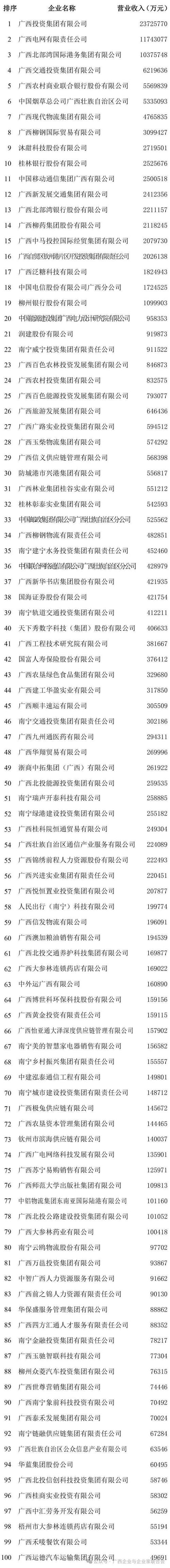 广西企业名称查询系统
