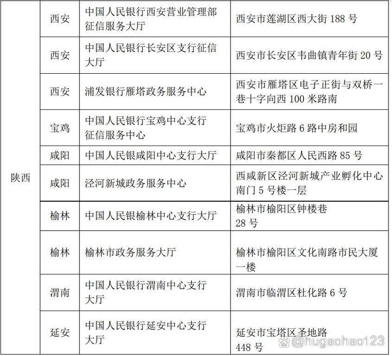 西安企业信用查询系统