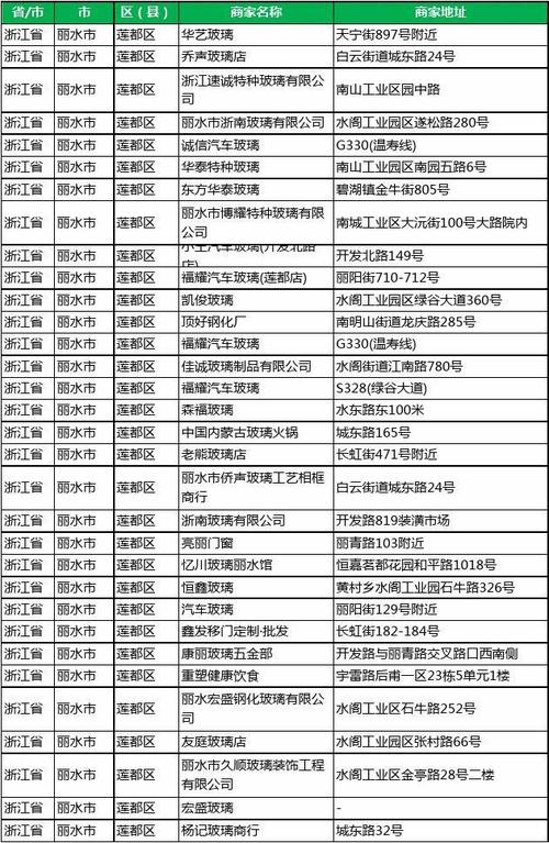 浙江企业信息工商信息