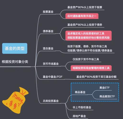 指数型基金是什么意思