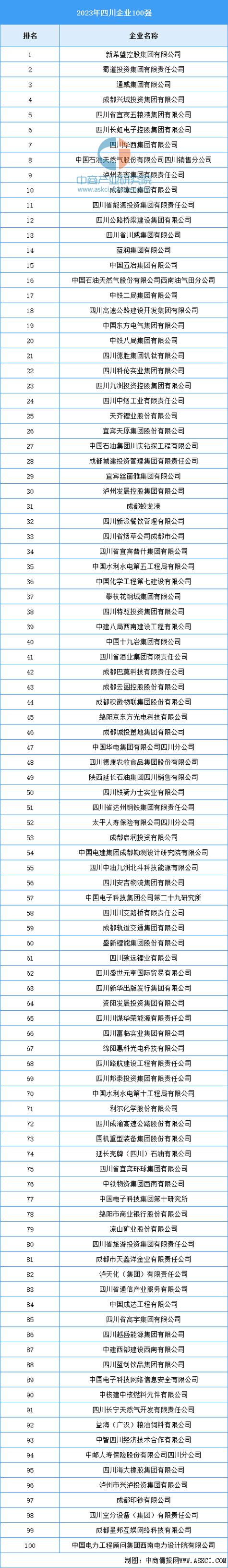 四川企业信息查询网官网