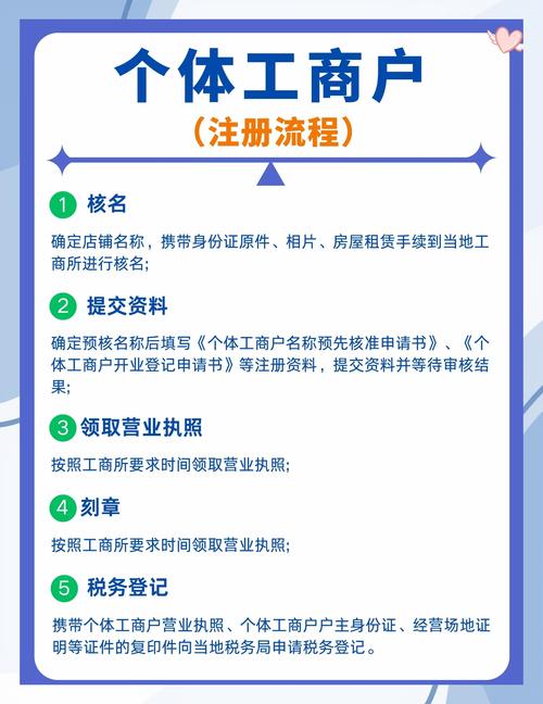 成都工商企业注册查询