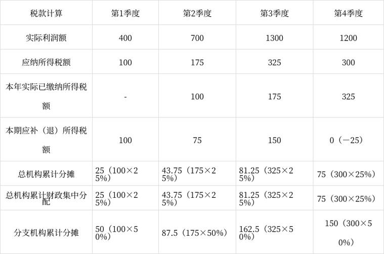 税务总局2025年17号公告