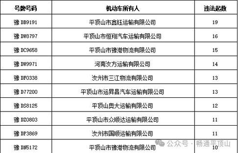 平顶山著名企业信息查询