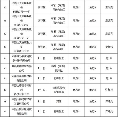 平顶山著名企业信息查询