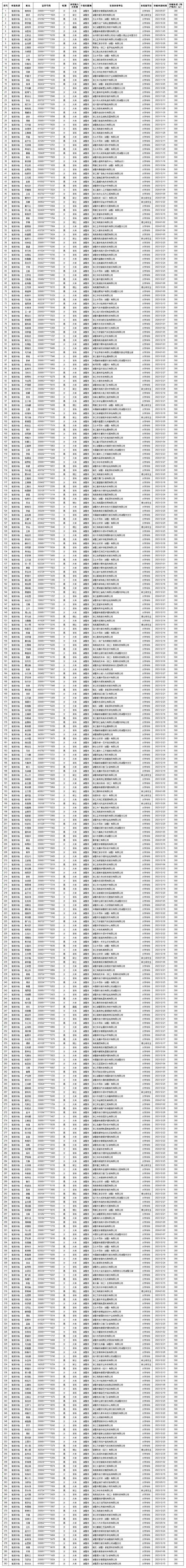 身份证号码公示信息查询