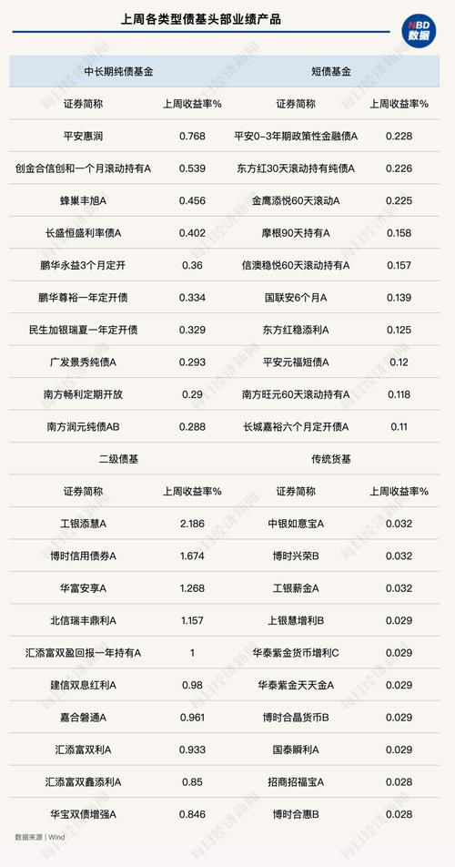 基金周六周日有收益吗