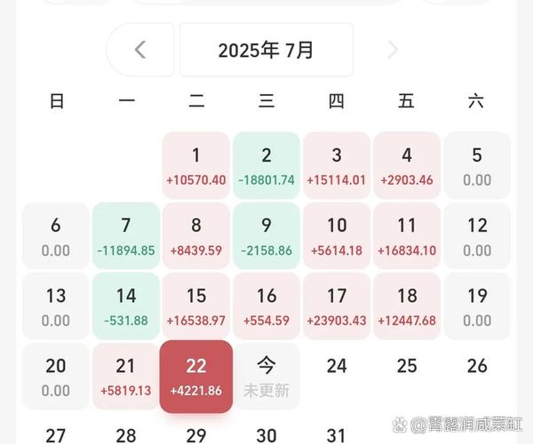 基金什么时候更新收益