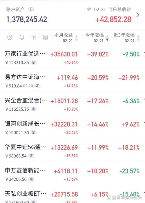 基金什么时候更新收益