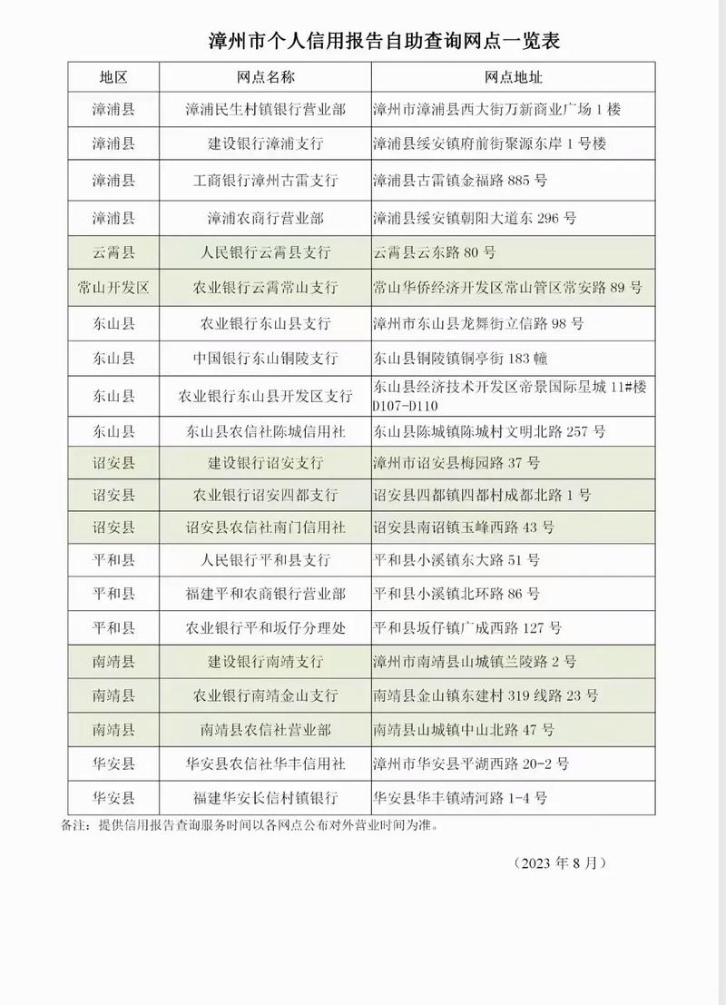福建企业信用信息查询