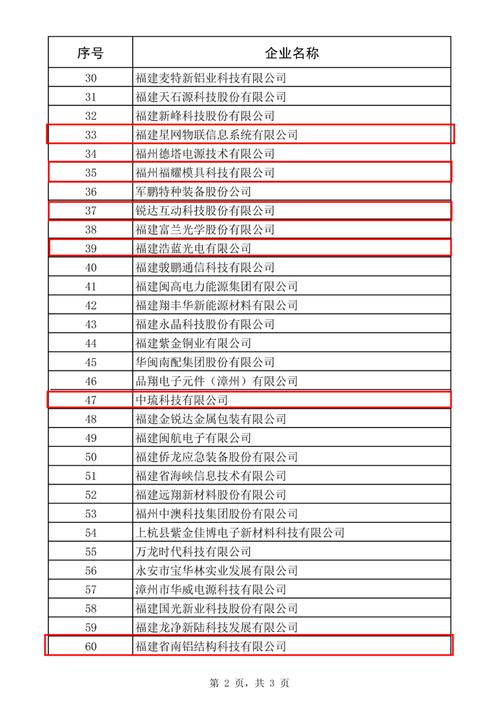 福建企业信息公示平台