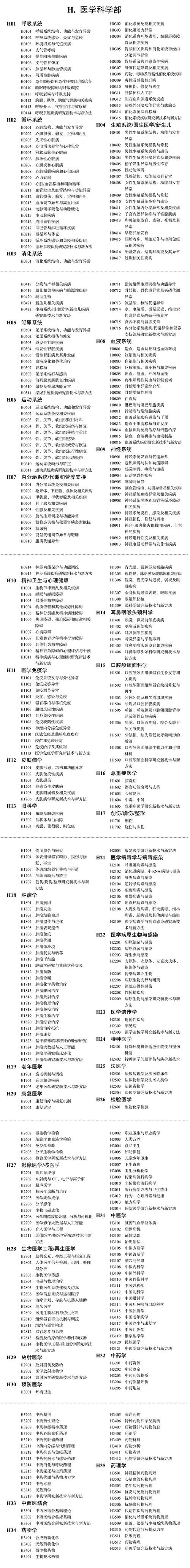 国家自然科学基金代码
