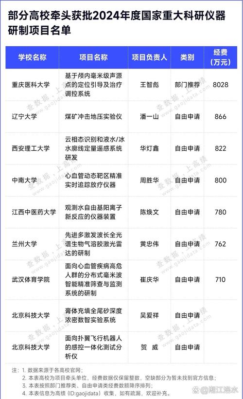 国家自然科学基金代码