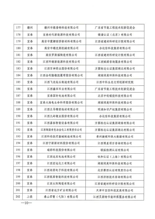 江西省工商企业信息查询
