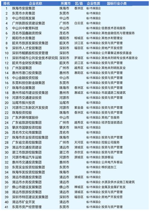 广东省企业信息查询官网