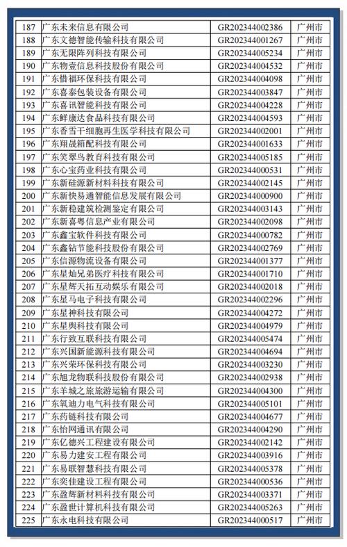 广东省企业信息查询官网